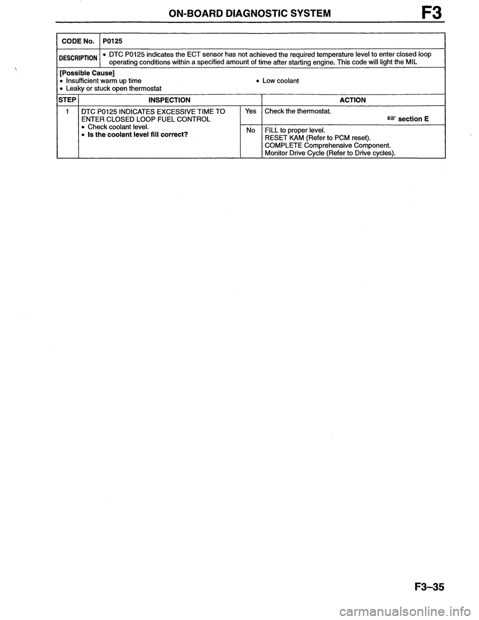 MAZDA MX-6 1996 Workshop Manual MAZDA MX-6 1996 Workshop Manual