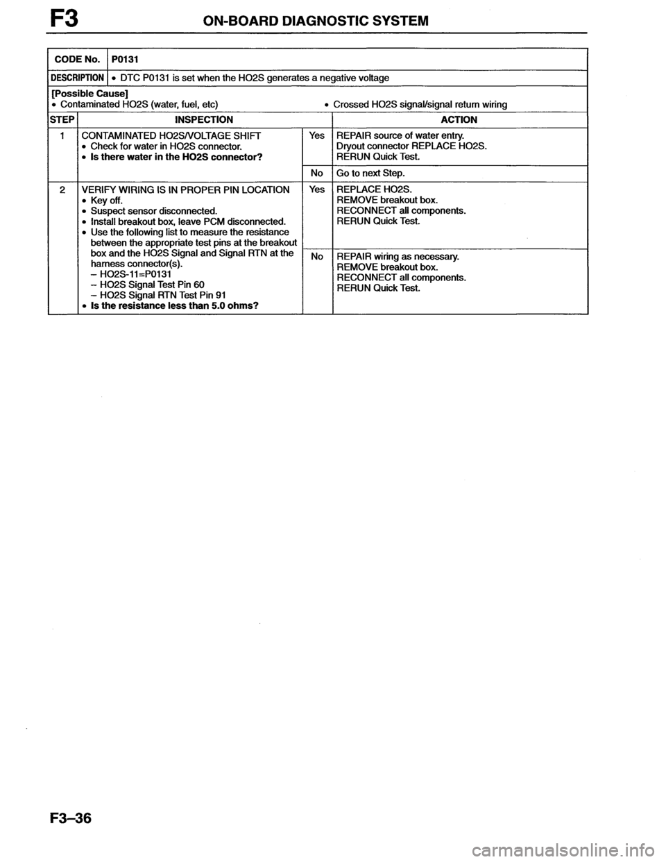 MAZDA MX-6 1996 Workshop Manual MAZDA MX-6 1996 Workshop Manual