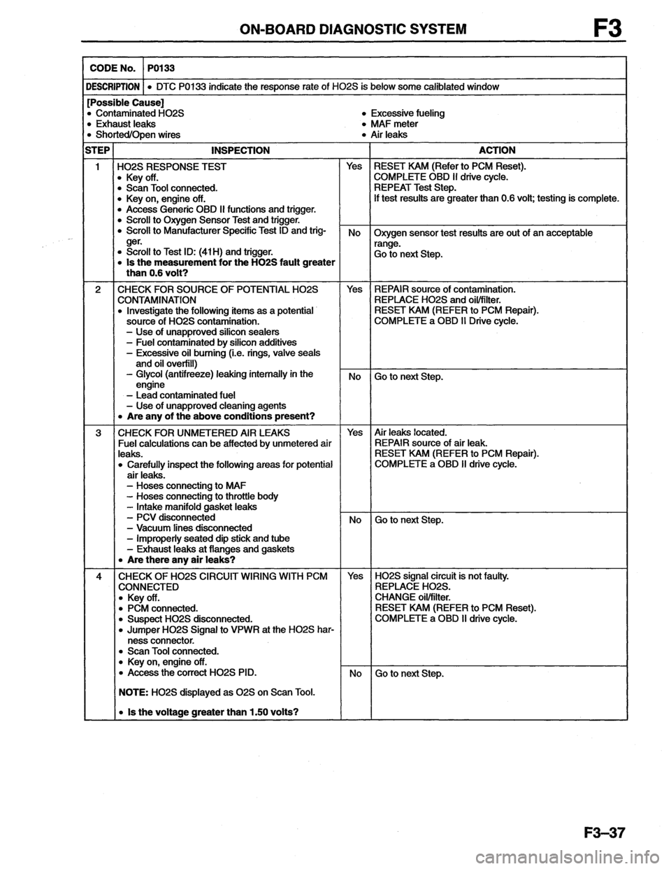 MAZDA MX-6 1996 Workshop Manual MAZDA MX-6 1996 Workshop Manual