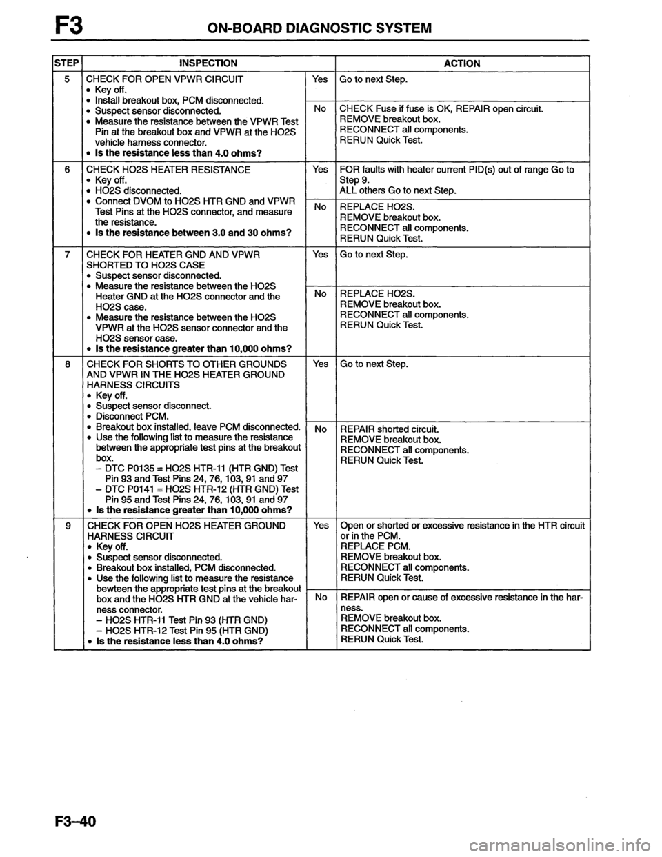 MAZDA MX-6 1996 Workshop Manual MAZDA MX-6 1996 Workshop Manual