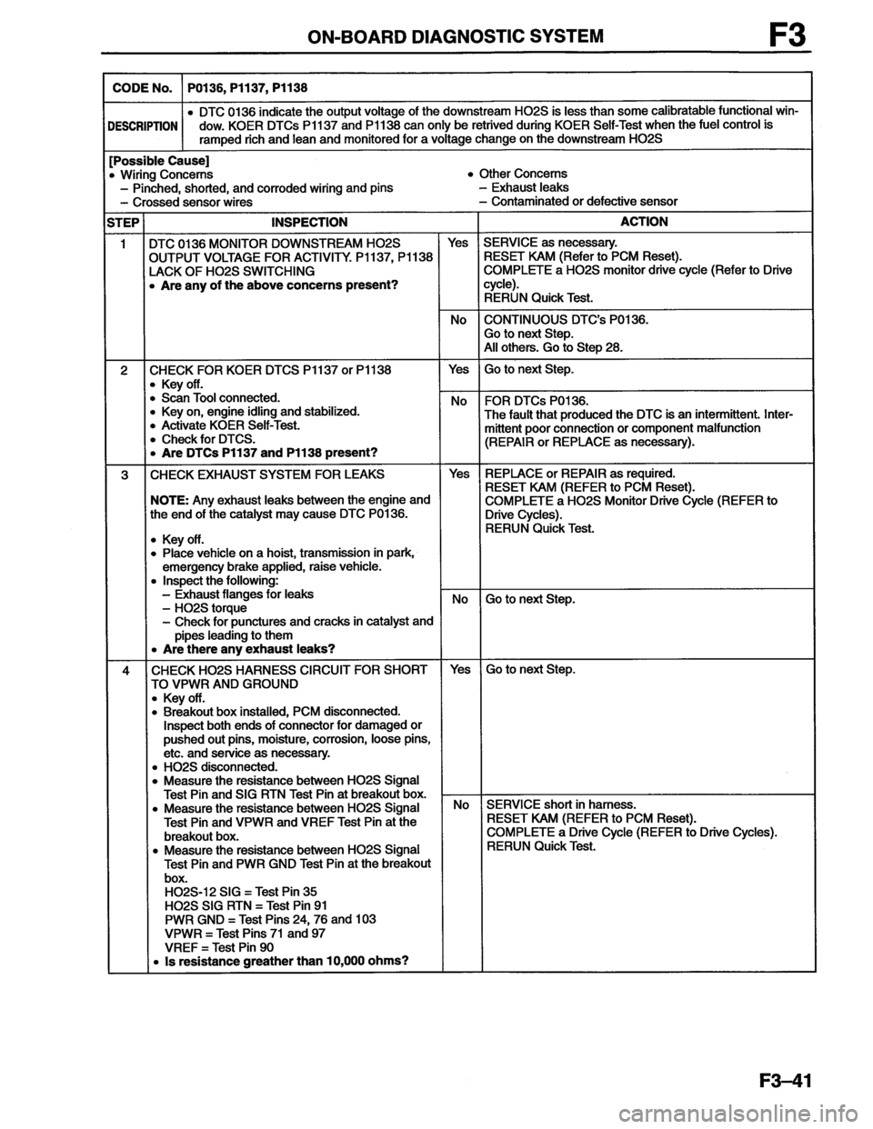 MAZDA MX-6 1996 Workshop Manual MAZDA MX-6 1996 Workshop Manual