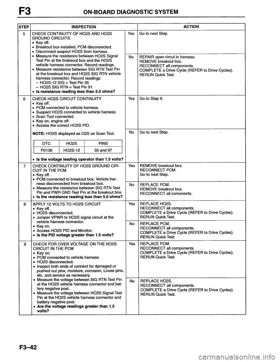 MAZDA MX-6 1996 Workshop Manual MAZDA MX-6 1996 Workshop Manual