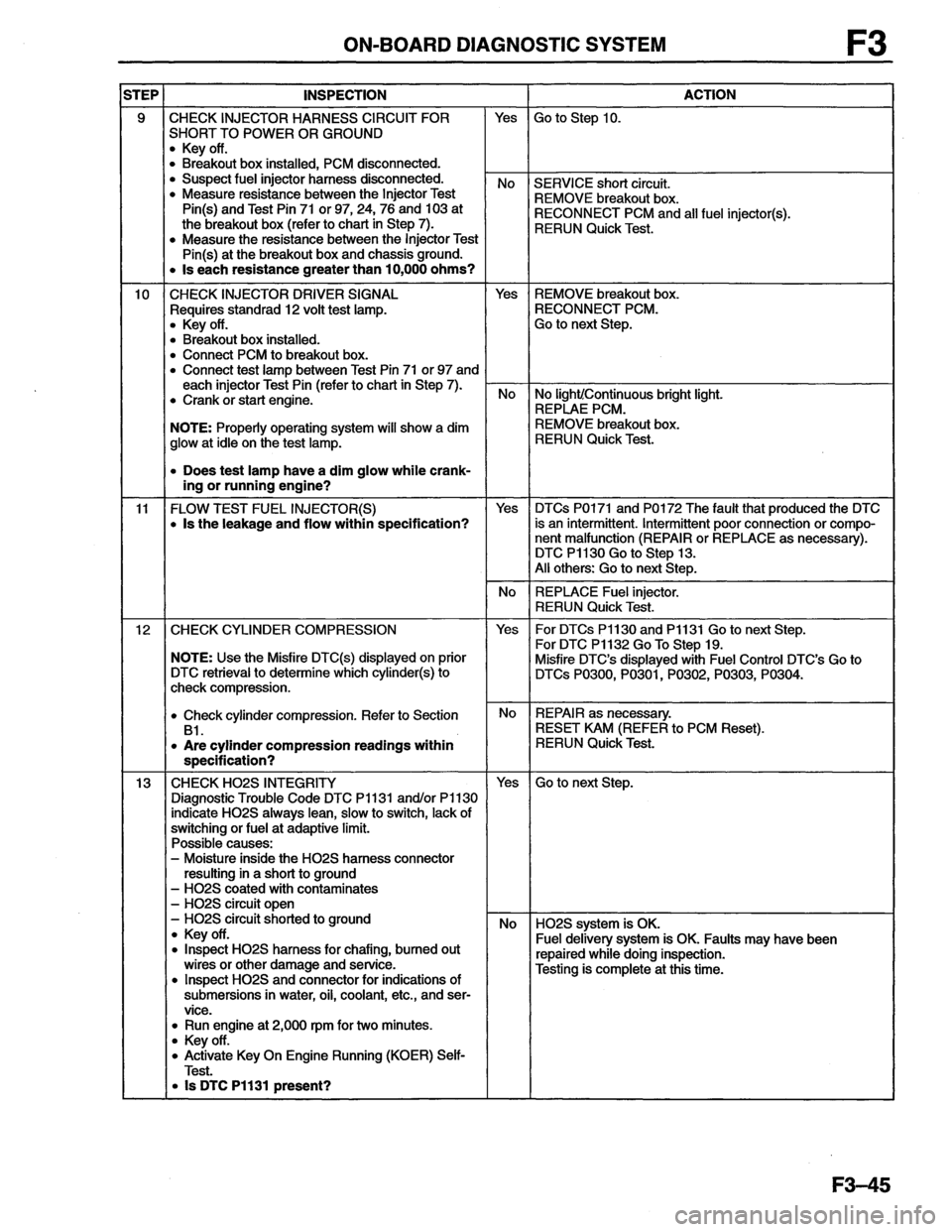 MAZDA MX-6 1996 Workshop Manual MAZDA MX-6 1996 Workshop Manual
