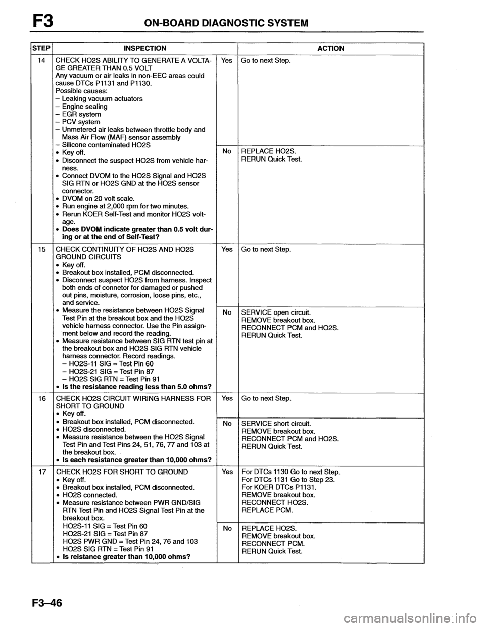 MAZDA MX-6 1996 Workshop Manual MAZDA MX-6 1996 Workshop Manual