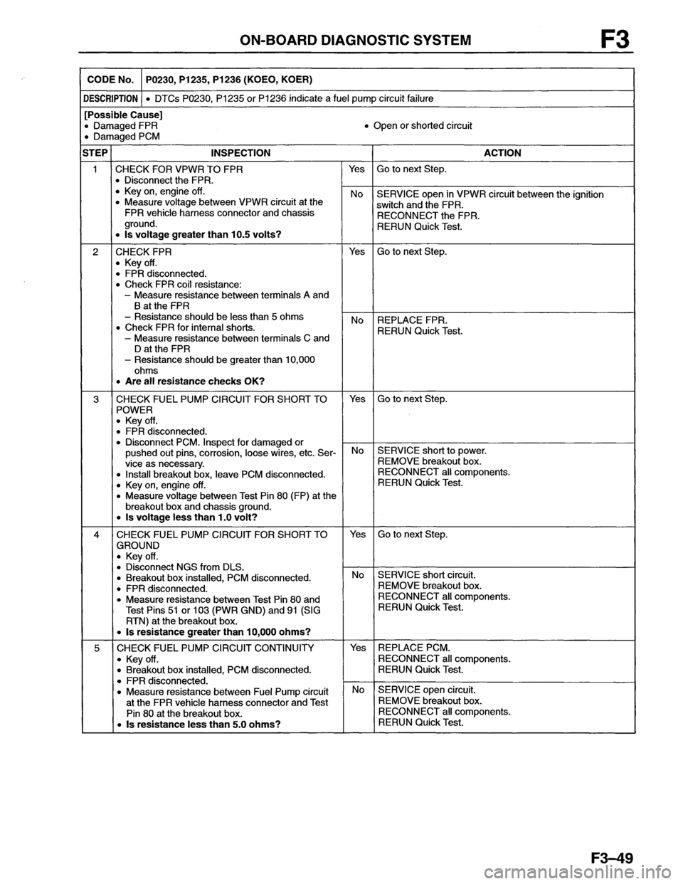 MAZDA MX-6 1996 Workshop Manual MAZDA MX-6 1996 Workshop Manual