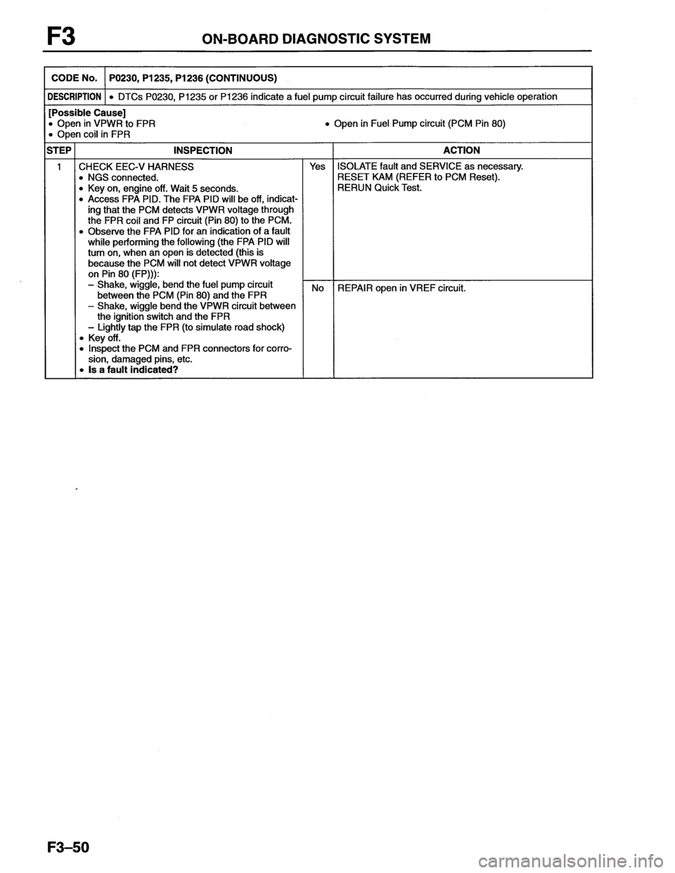 MAZDA MX-6 1996 Workshop Manual MAZDA MX-6 1996 Workshop Manual