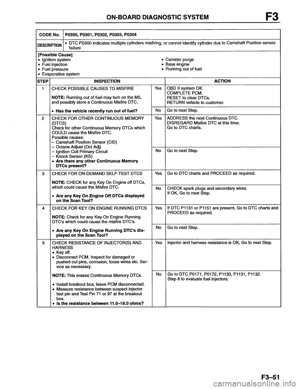 MAZDA MX-6 1996 Workshop Manual MAZDA MX-6 1996 Workshop Manual