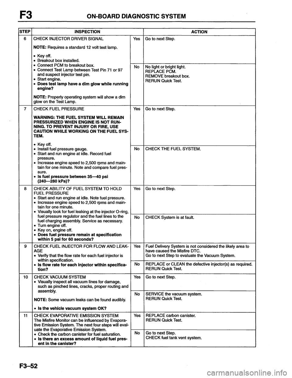 MAZDA MX-6 1996 Workshop Manual MAZDA MX-6 1996 Workshop Manual