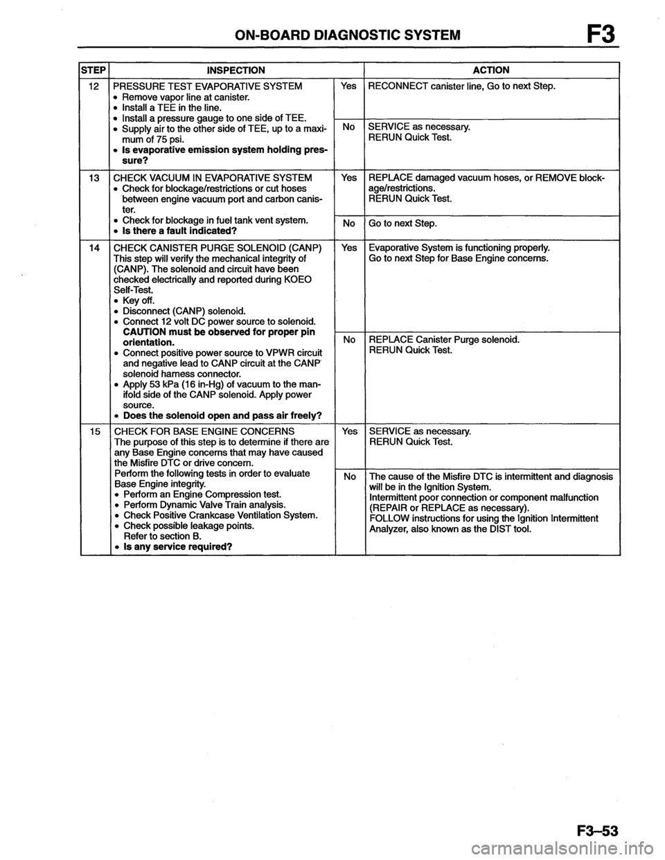 MAZDA MX-6 1996 Workshop Manual MAZDA MX-6 1996 Workshop Manual