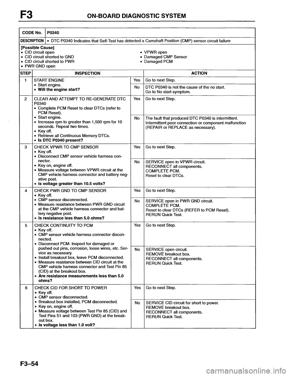 MAZDA MX-6 1996 Workshop Manual MAZDA MX-6 1996 Workshop Manual
