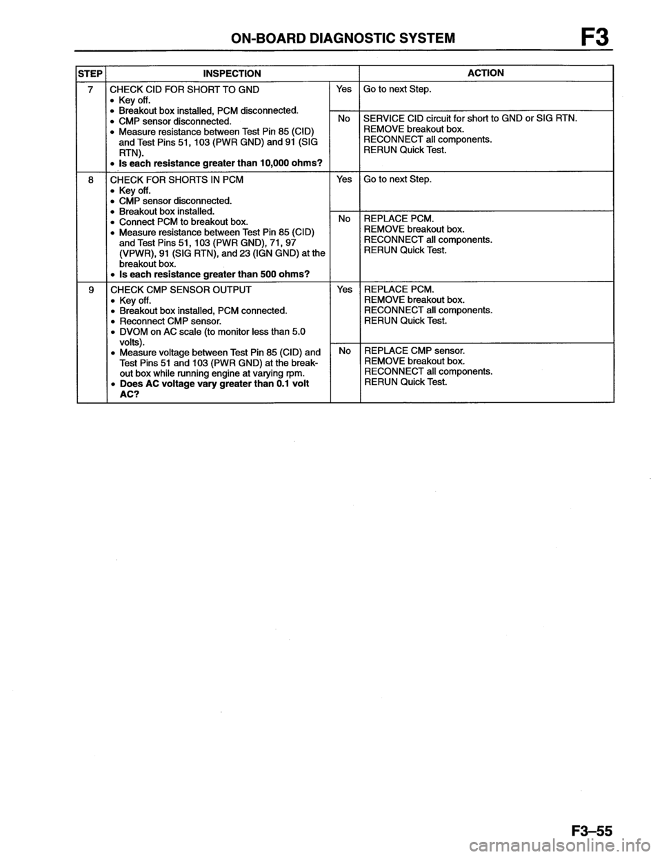 MAZDA MX-6 1996 Workshop Manual MAZDA MX-6 1996 Workshop Manual
