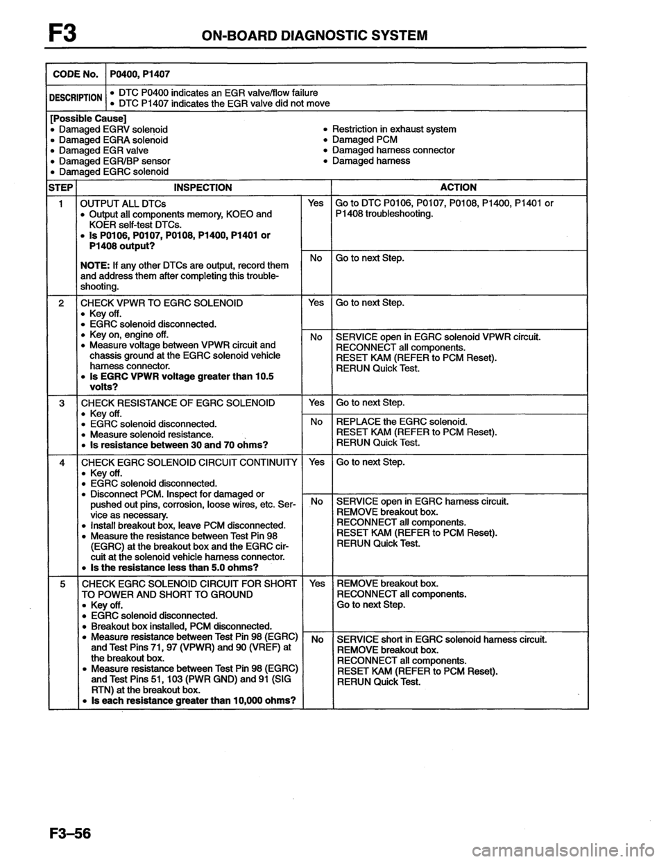 MAZDA MX-6 1996 Workshop Manual MAZDA MX-6 1996 Workshop Manual