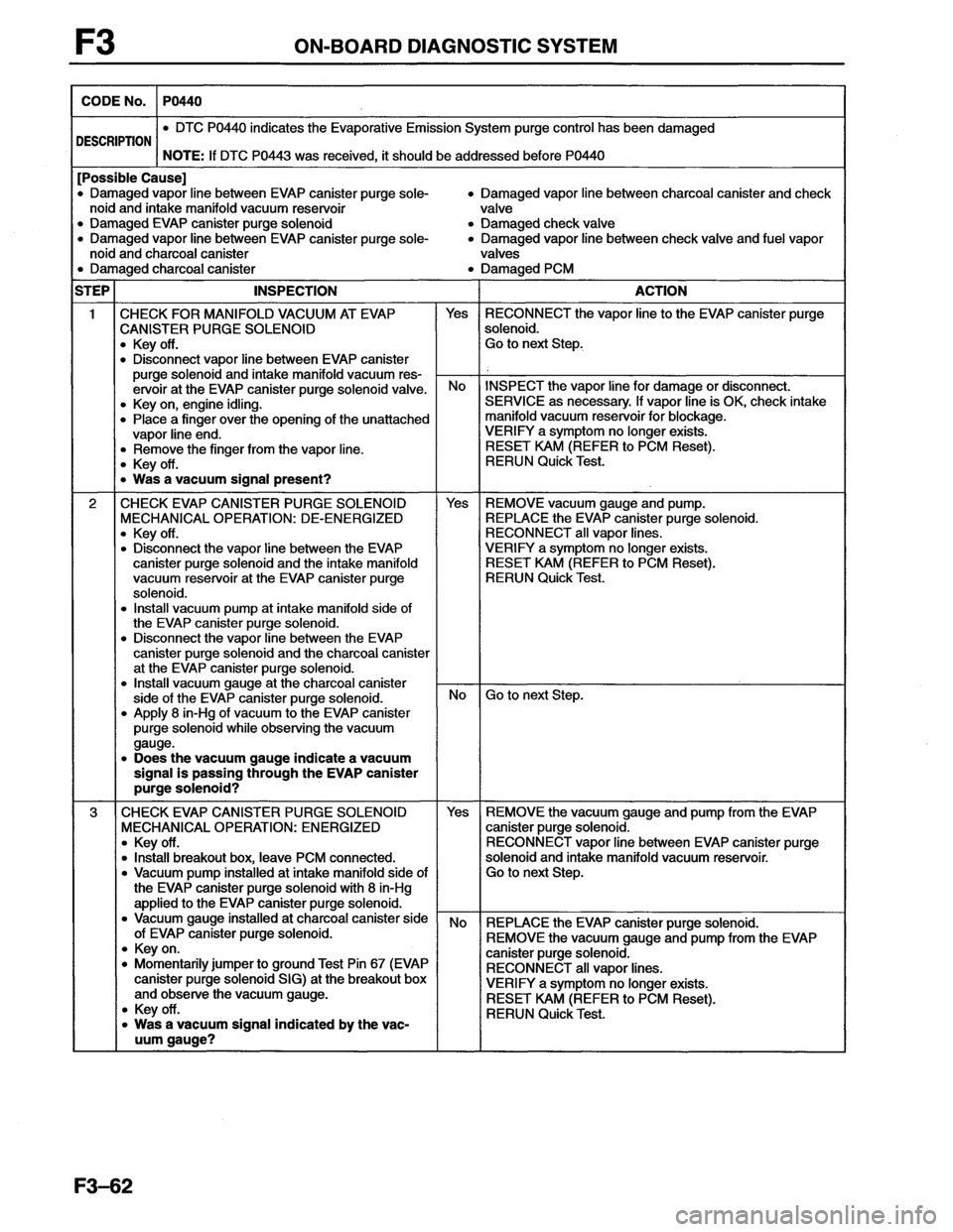 MAZDA MX-6 1996 Workshop Manual MAZDA MX-6 1996 Workshop Manual