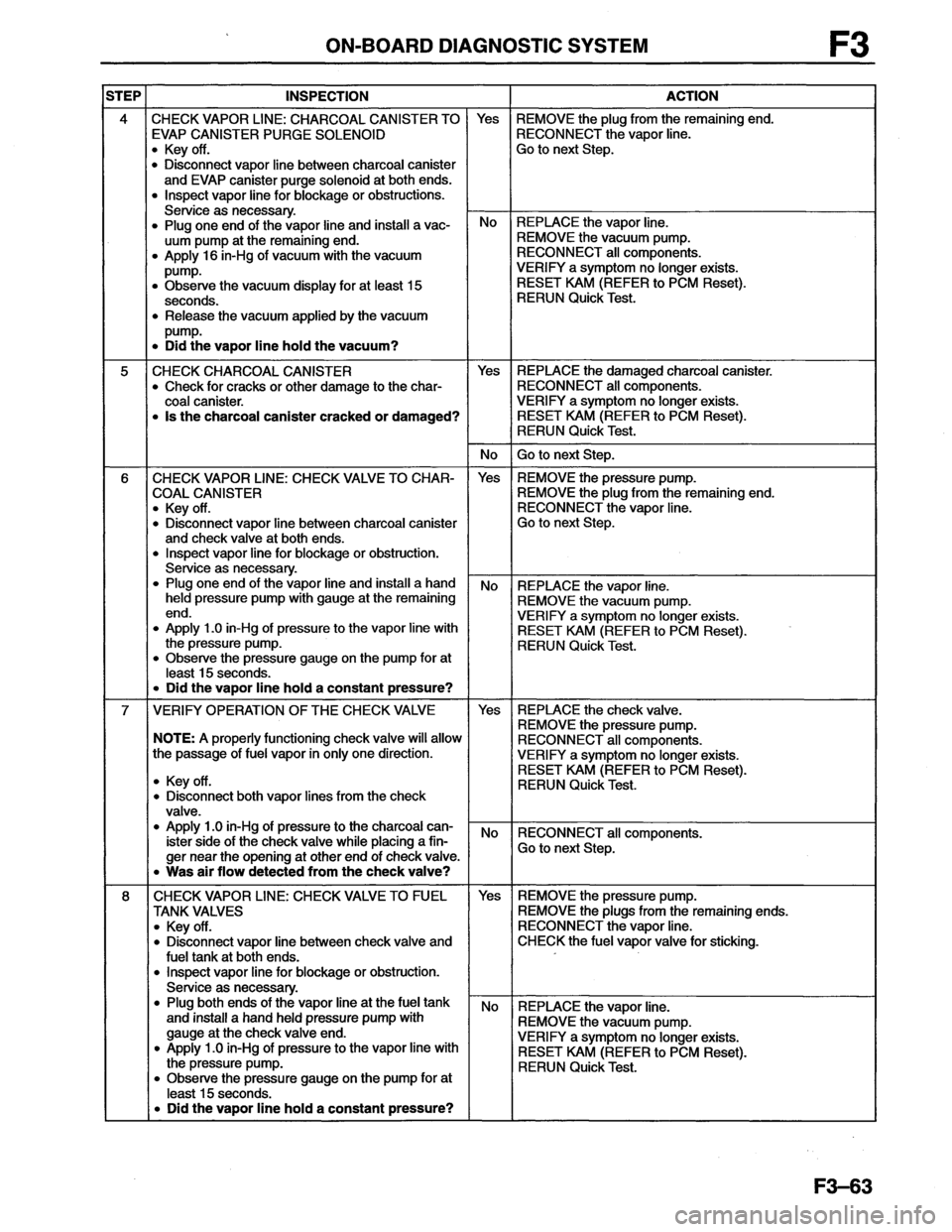 MAZDA MX-6 1996 Workshop Manual MAZDA MX-6 1996 Workshop Manual