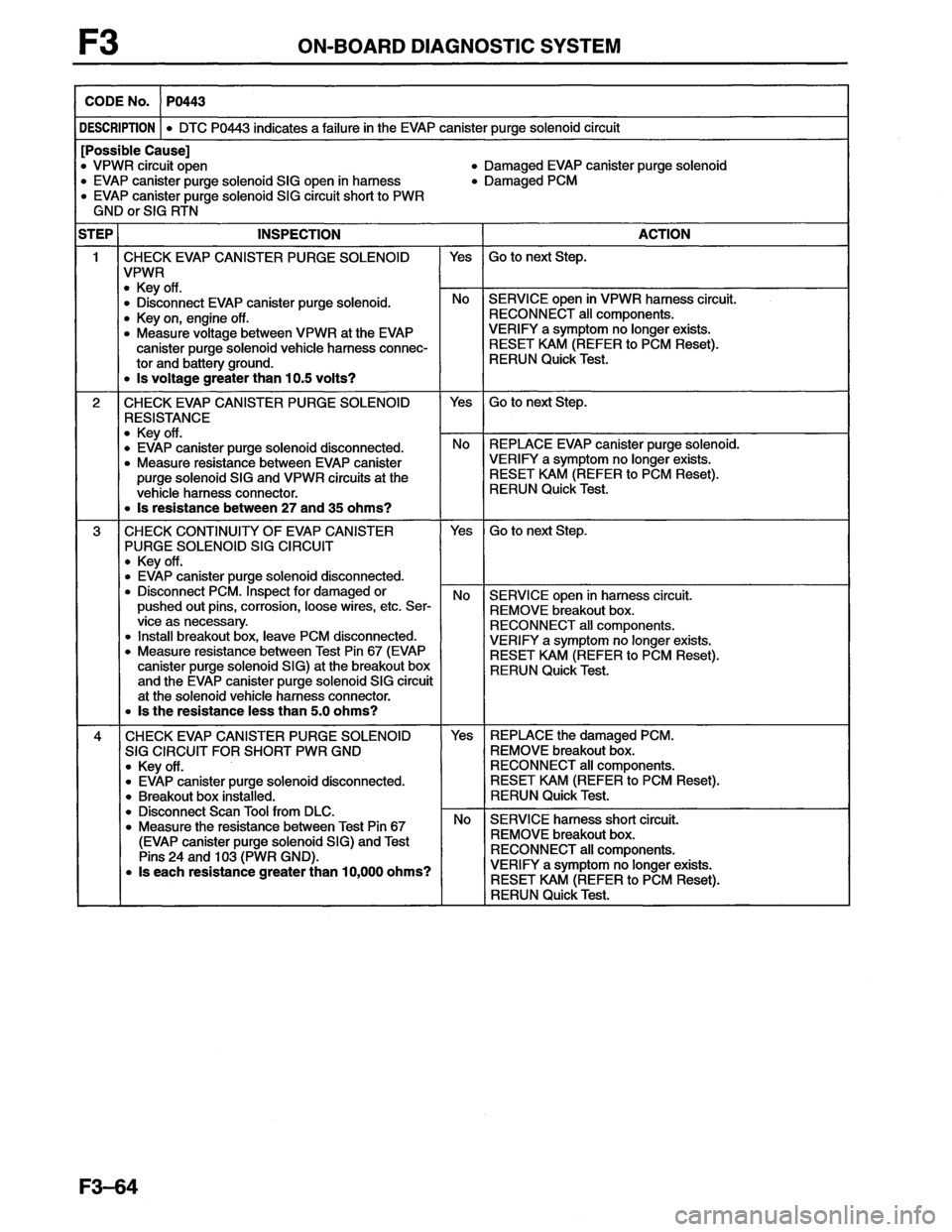 MAZDA MX-6 1996 Workshop Manual MAZDA MX-6 1996 Workshop Manual