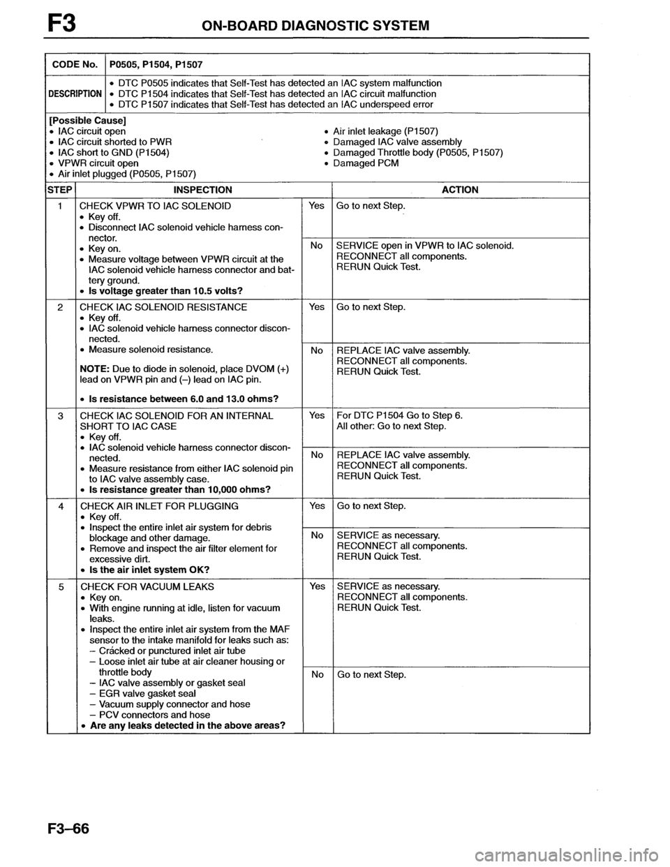 MAZDA MX-6 1996 Workshop Manual MAZDA MX-6 1996 Workshop Manual