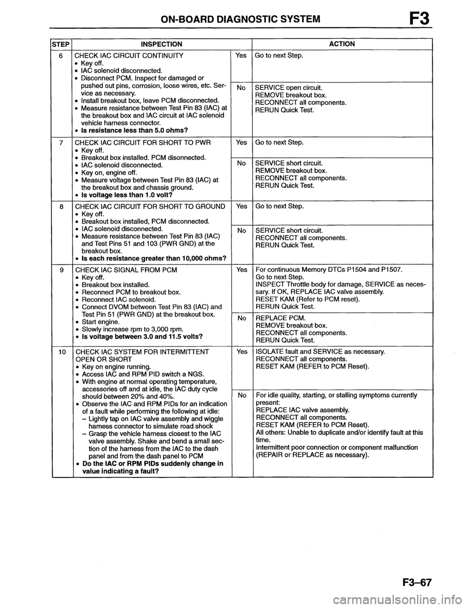 MAZDA MX-6 1996 Workshop Manual MAZDA MX-6 1996 Workshop Manual