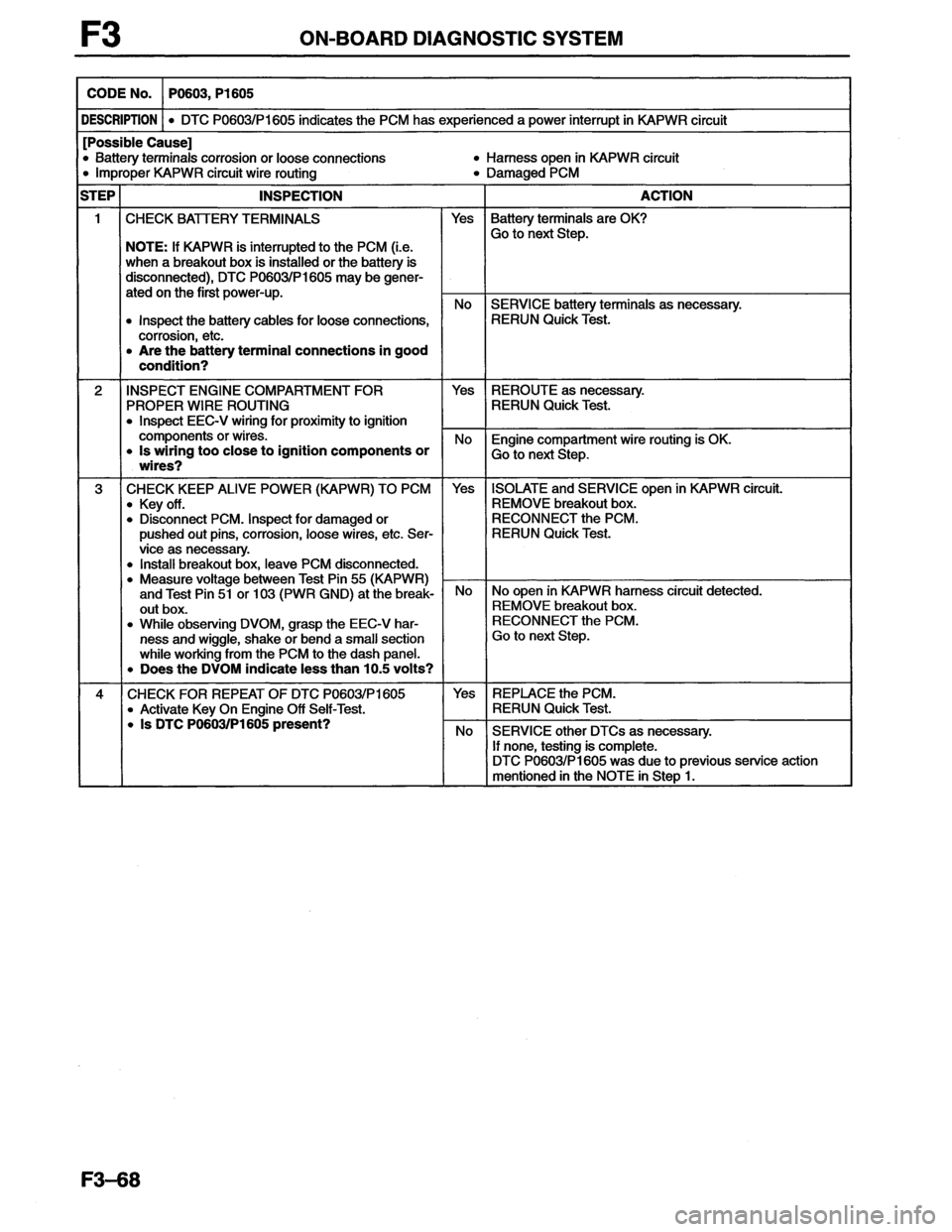 MAZDA MX-6 1996 Workshop Manual MAZDA MX-6 1996 Workshop Manual
