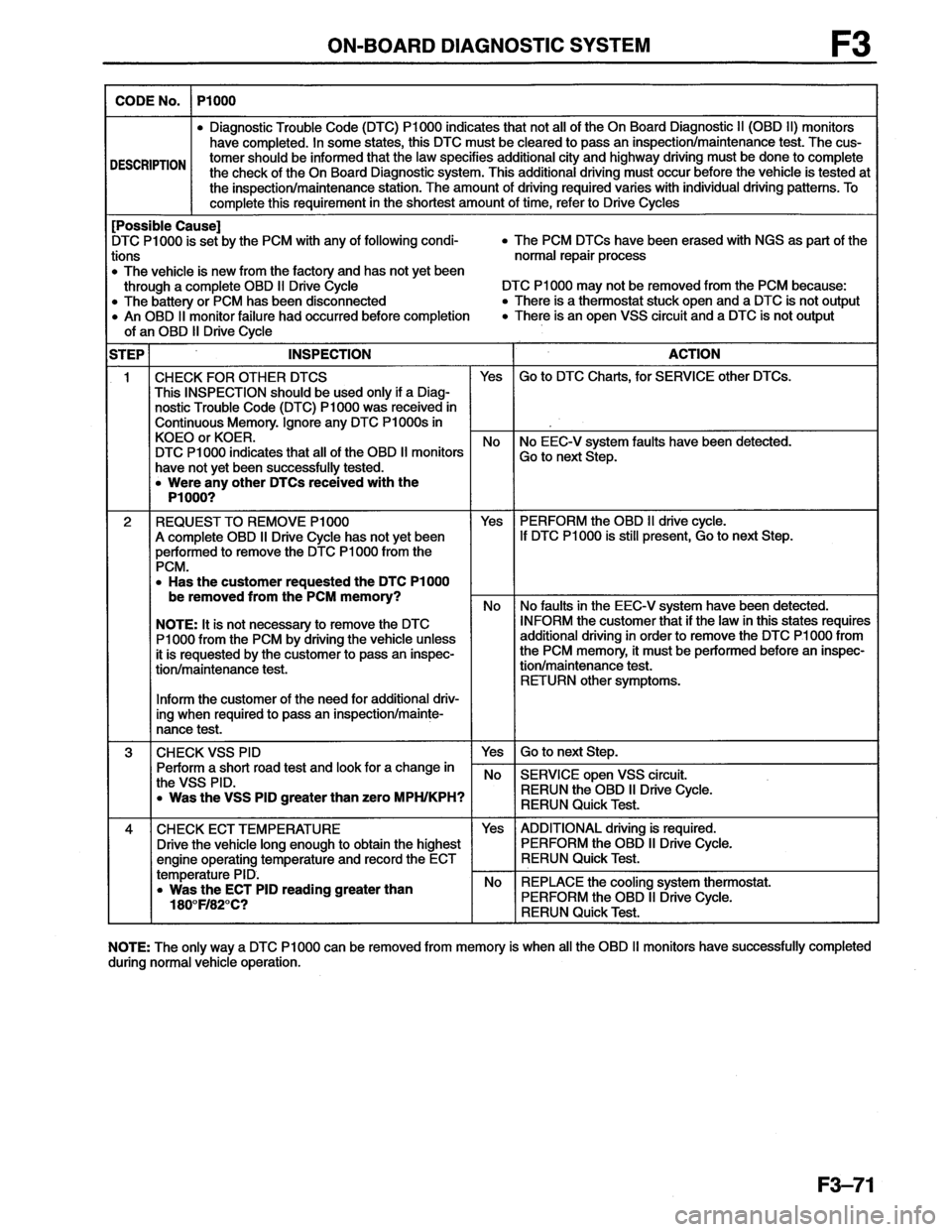 MAZDA MX-6 1996 Workshop Manual MAZDA MX-6 1996 Workshop Manual