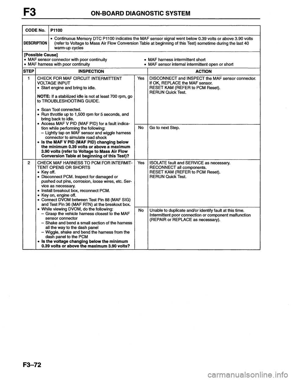 MAZDA MX-6 1996 Workshop Manual MAZDA MX-6 1996 Workshop Manual