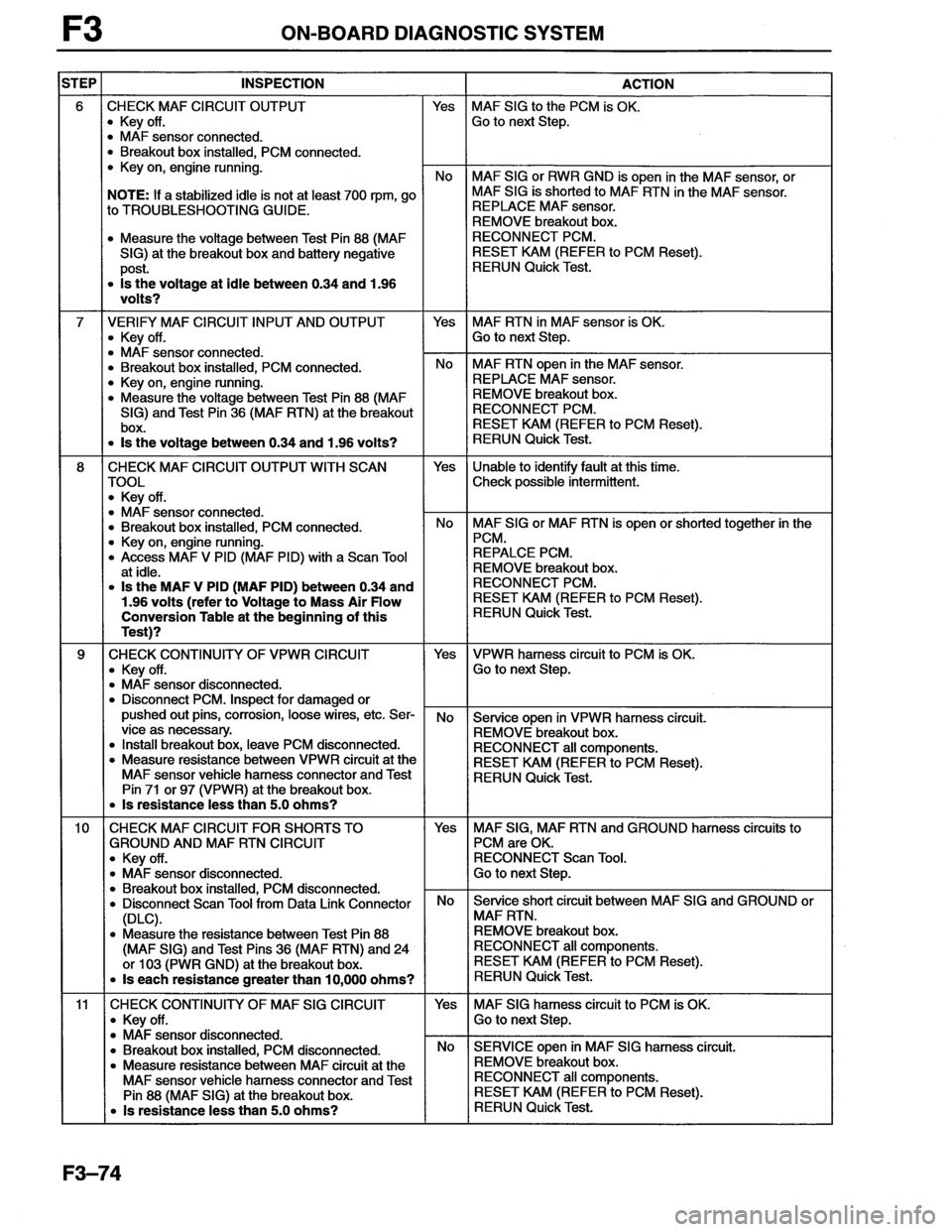 MAZDA MX-6 1996 Workshop Manual MAZDA MX-6 1996 Workshop Manual