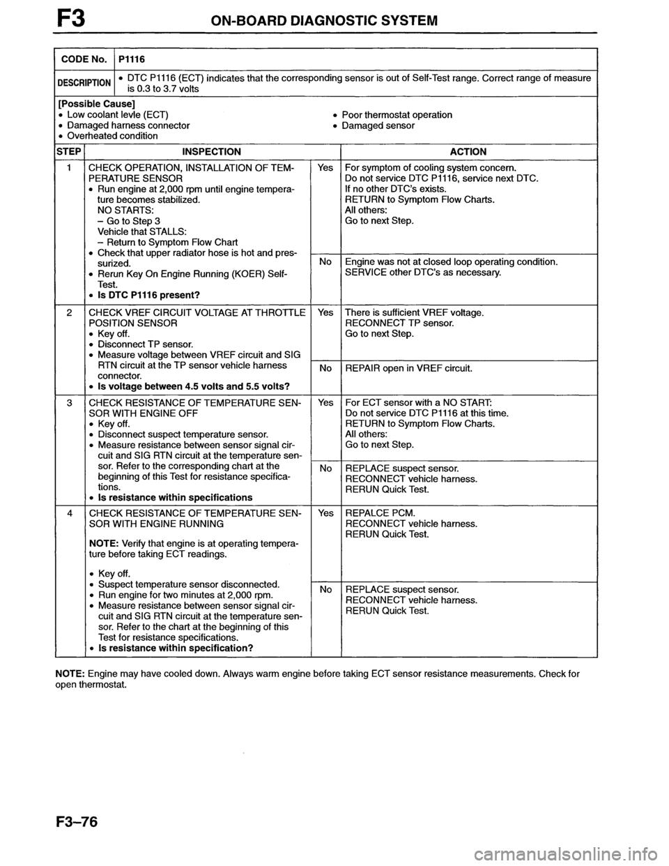 MAZDA MX-6 1996 Workshop Manual MAZDA MX-6 1996 Workshop Manual