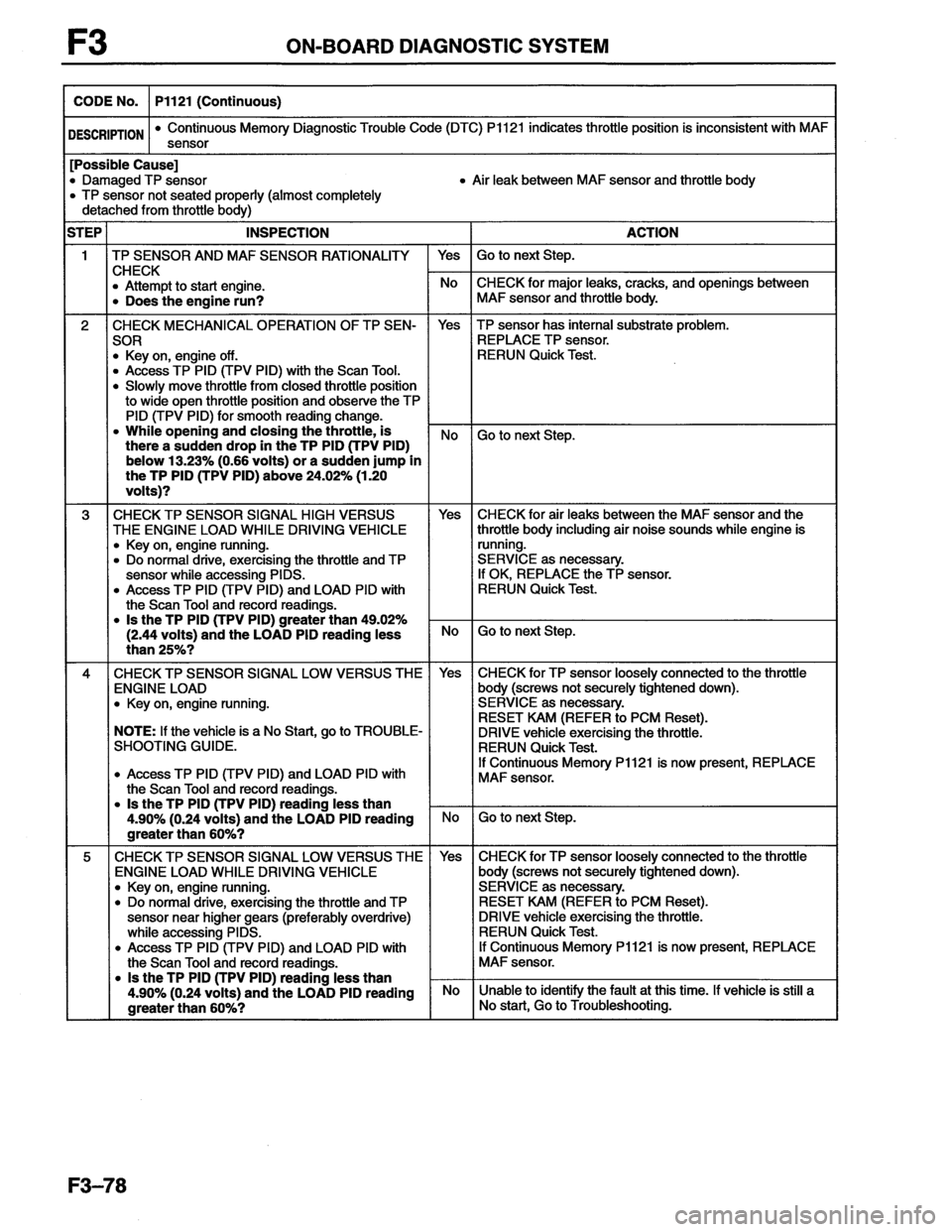 MAZDA MX-6 1996 Workshop Manual MAZDA MX-6 1996 Workshop Manual