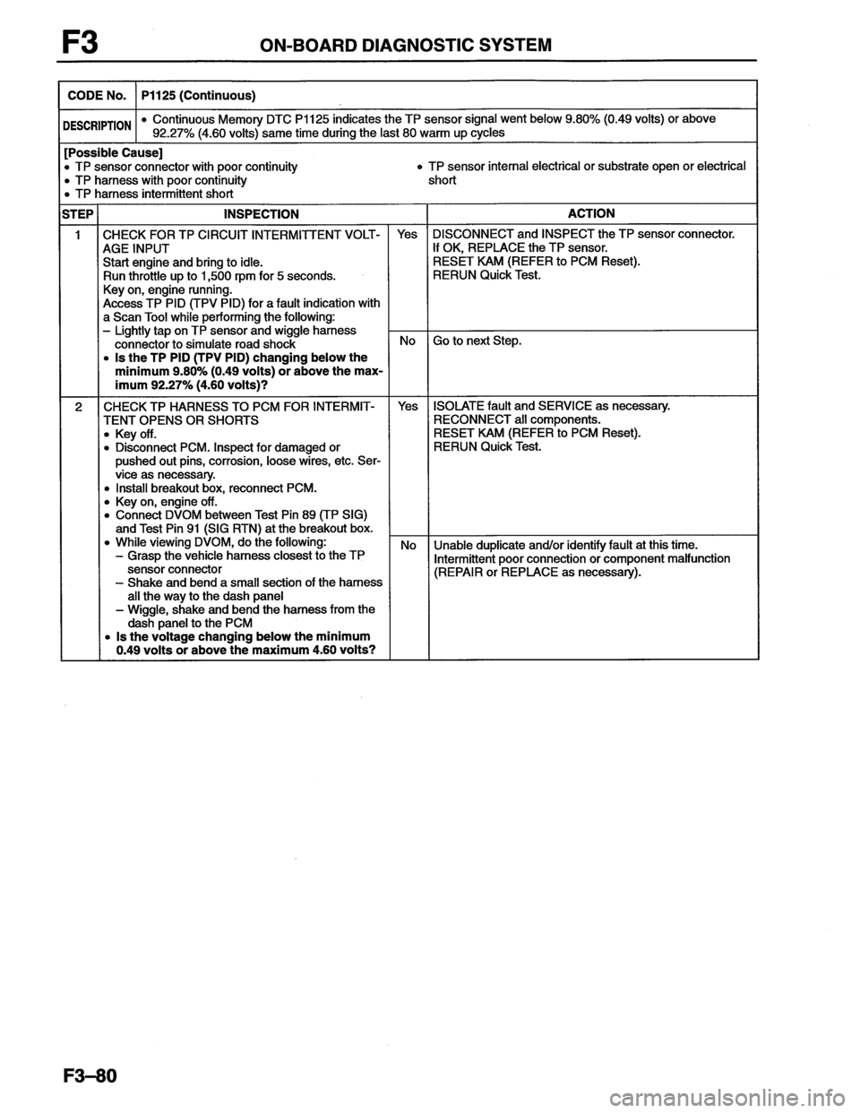 MAZDA MX-6 1996 Workshop Manual MAZDA MX-6 1996 Workshop Manual