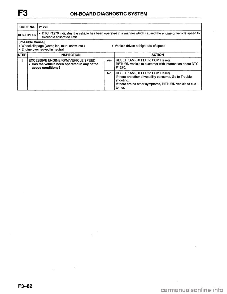 MAZDA MX-6 1996 Workshop Manual MAZDA MX-6 1996 Workshop Manual