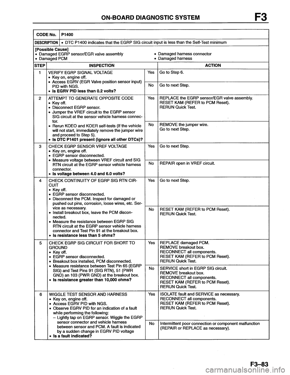MAZDA MX-6 1996 Workshop Manual MAZDA MX-6 1996 Workshop Manual