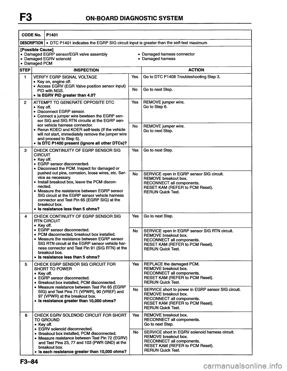 MAZDA MX-6 1996 Workshop Manual MAZDA MX-6 1996 Workshop Manual