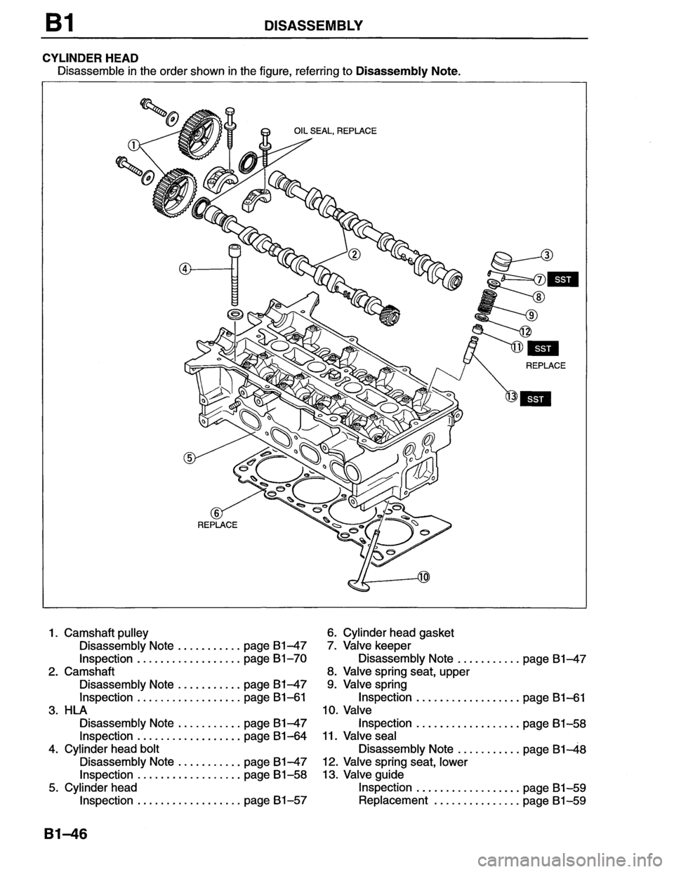 MAZDA MX-6 1996 Manual PDF MAZDA MX-6 1996 Manual PDF