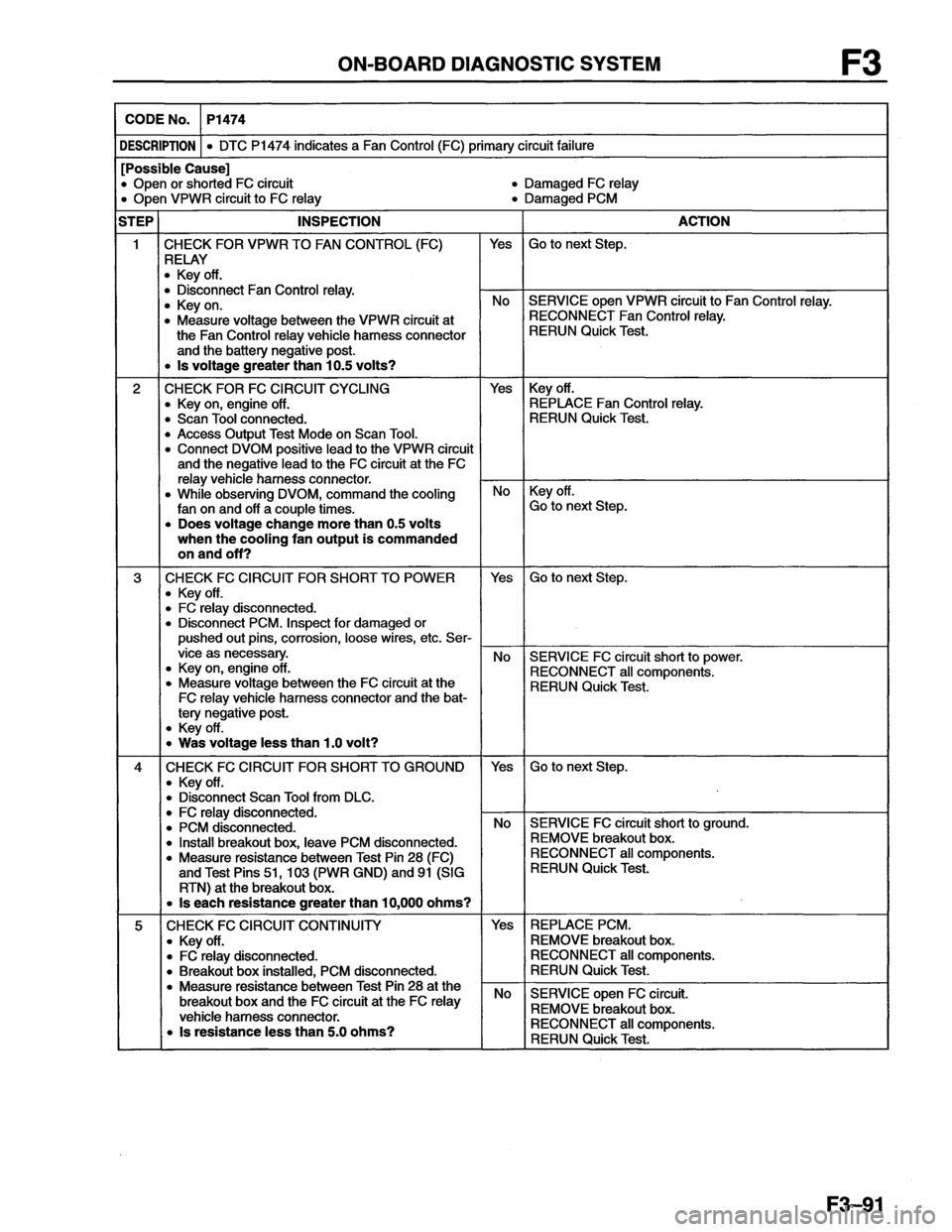 MAZDA MX-6 1996 Workshop Manual MAZDA MX-6 1996 Workshop Manual