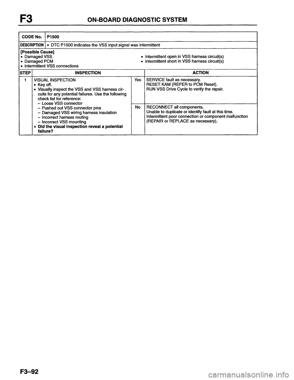 MAZDA MX-6 1996 Workshop Manual MAZDA MX-6 1996 Workshop Manual
