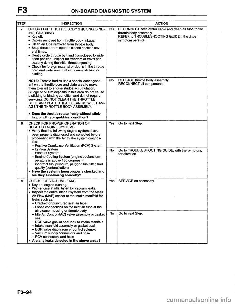 MAZDA MX-6 1996 Workshop Manual MAZDA MX-6 1996 Workshop Manual