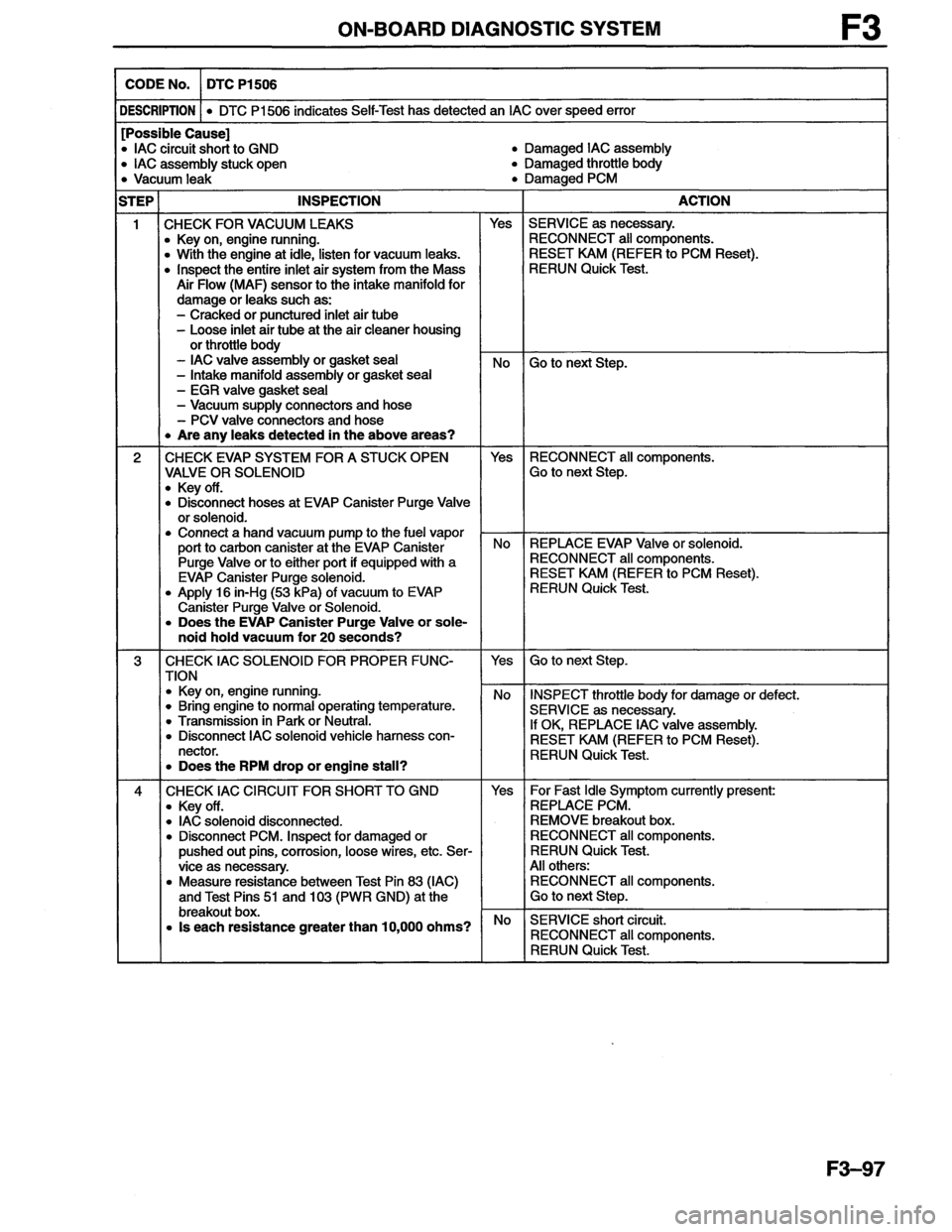 MAZDA MX-6 1996 Workshop Manual MAZDA MX-6 1996 Workshop Manual