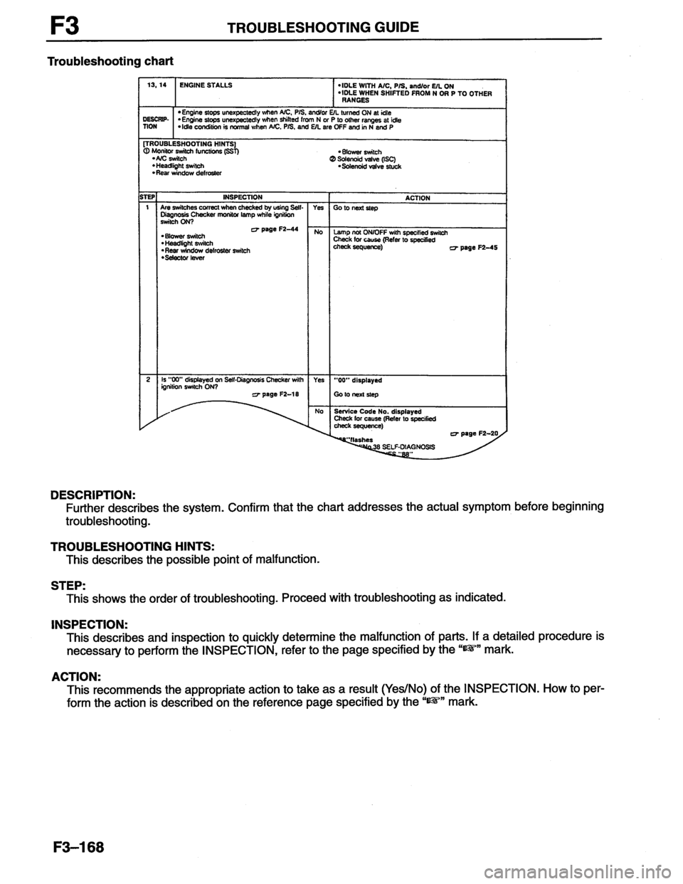 MAZDA MX-6 1996  Workshop Manual 