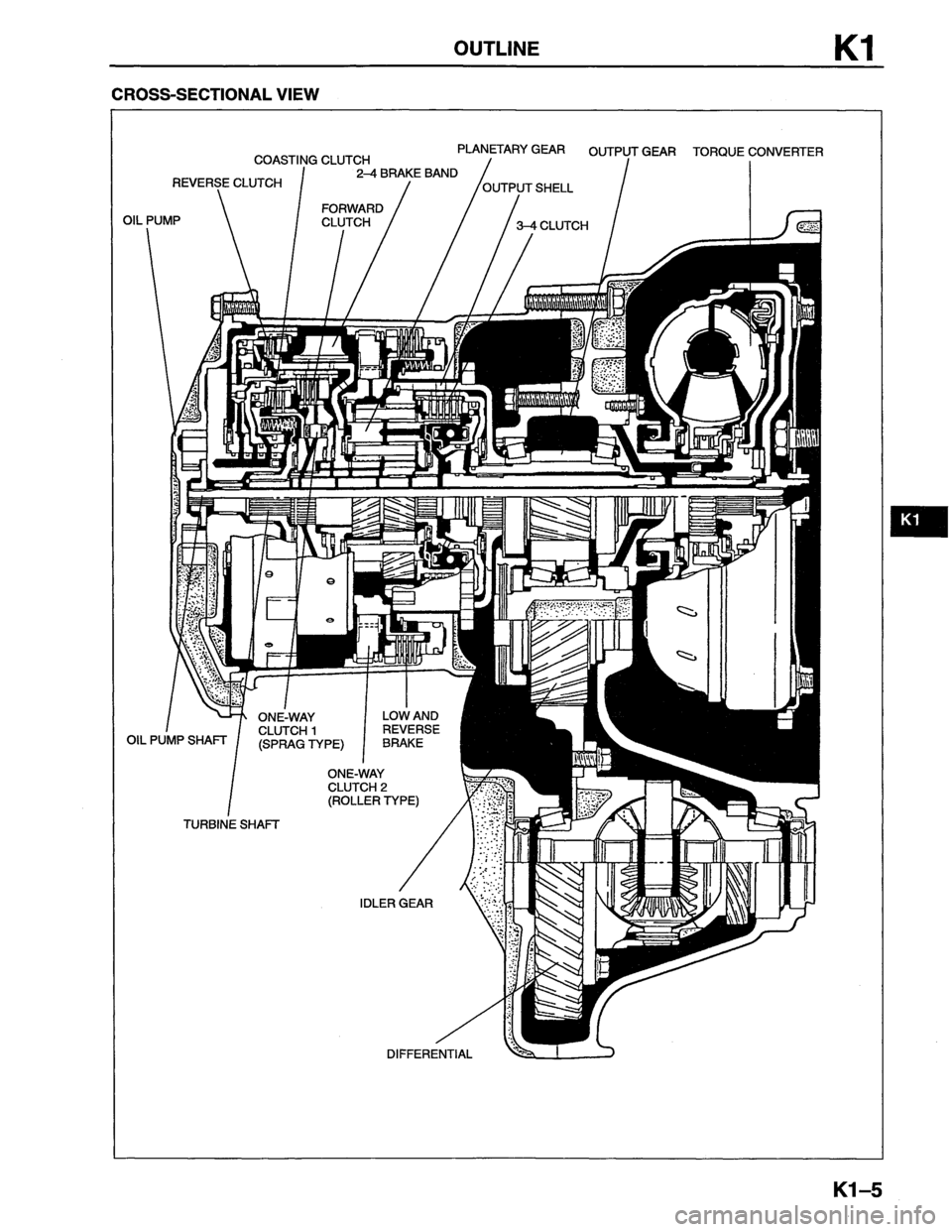 MAZDA MX-6 1996 Workshop Manual MAZDA MX-6 1996 Workshop Manual