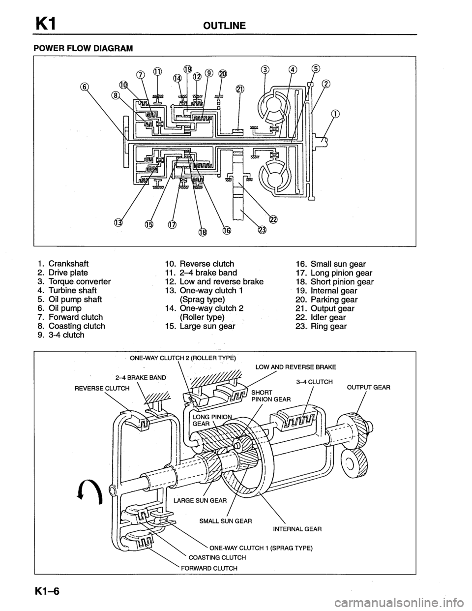 MAZDA MX-6 1996 Workshop Manual MAZDA MX-6 1996 Workshop Manual