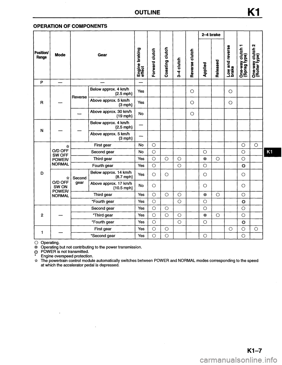 MAZDA MX-6 1996 Workshop Manual MAZDA MX-6 1996 Workshop Manual