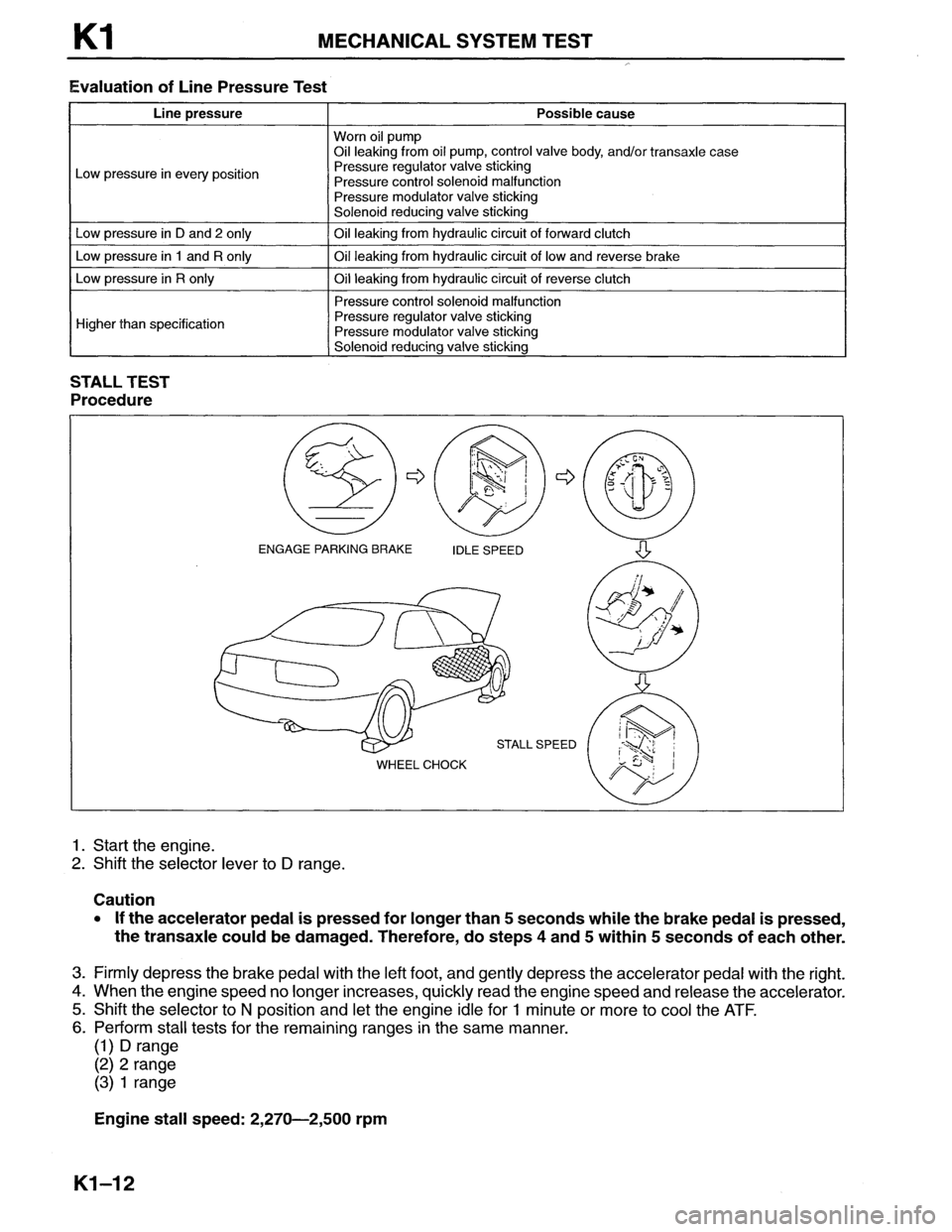 MAZDA MX-6 1996 Workshop Manual MAZDA MX-6 1996 Workshop Manual
