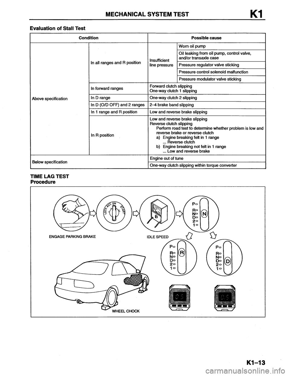 MAZDA MX-6 1996 Workshop Manual MAZDA MX-6 1996 Workshop Manual