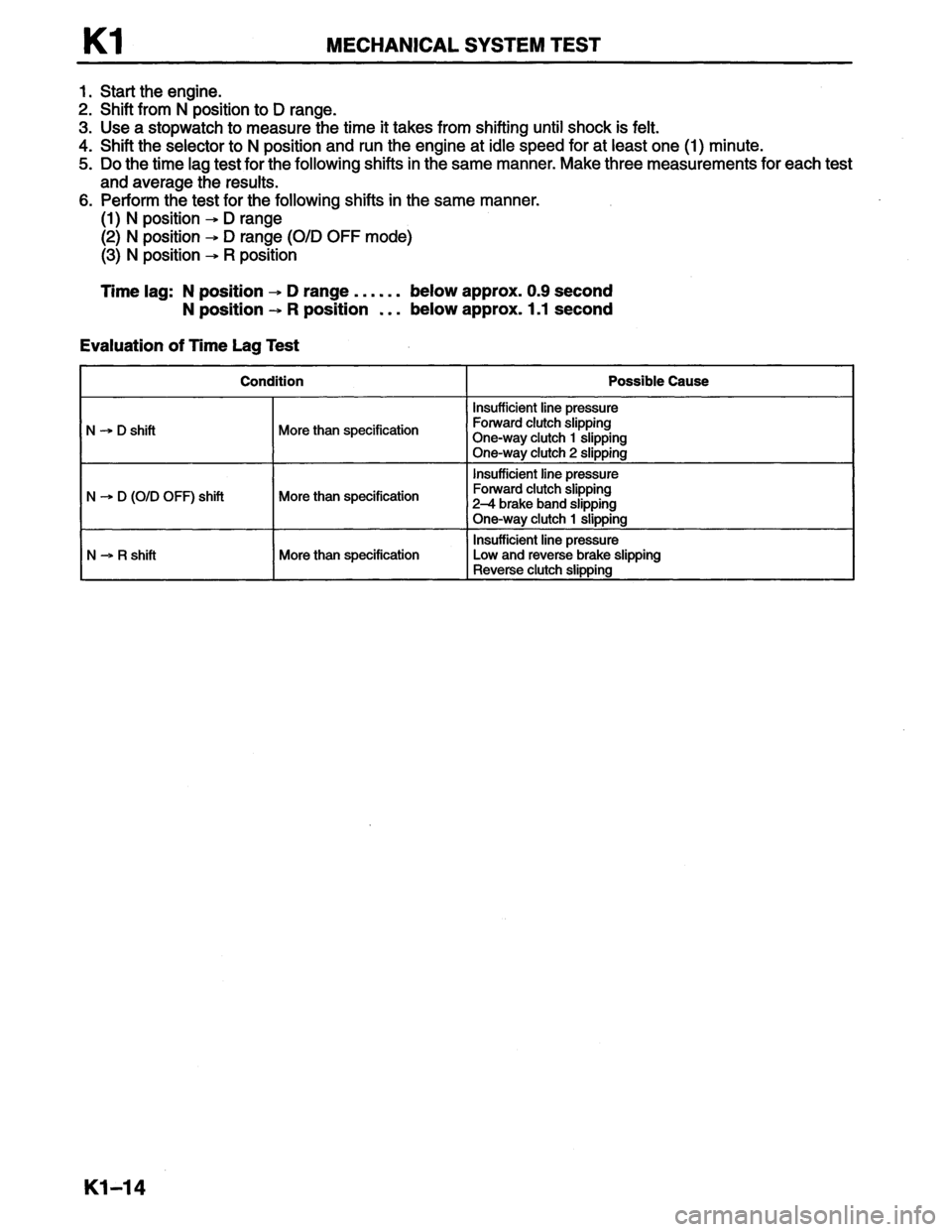 MAZDA MX-6 1996 Workshop Manual MAZDA MX-6 1996 Workshop Manual