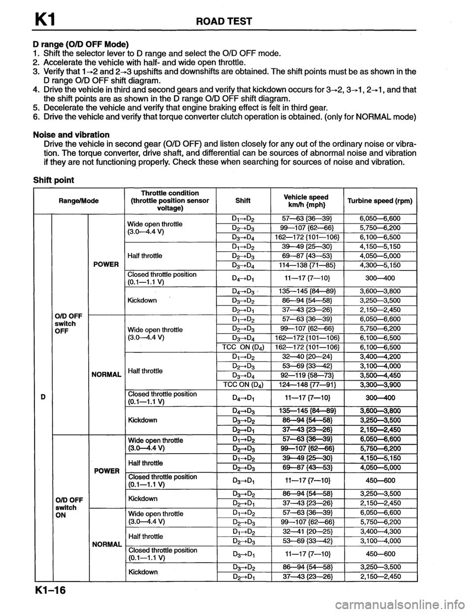 MAZDA MX-6 1996 Workshop Manual MAZDA MX-6 1996 Workshop Manual