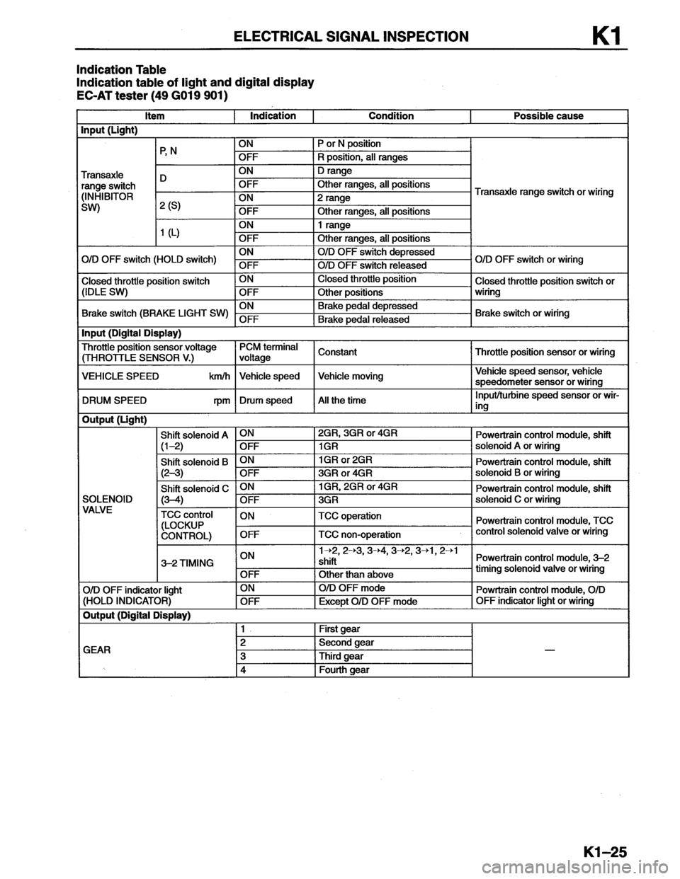 MAZDA MX-6 1996 Workshop Manual MAZDA MX-6 1996 Workshop Manual