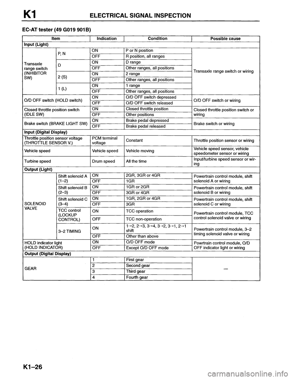 MAZDA MX-6 1996 Workshop Manual MAZDA MX-6 1996 Workshop Manual