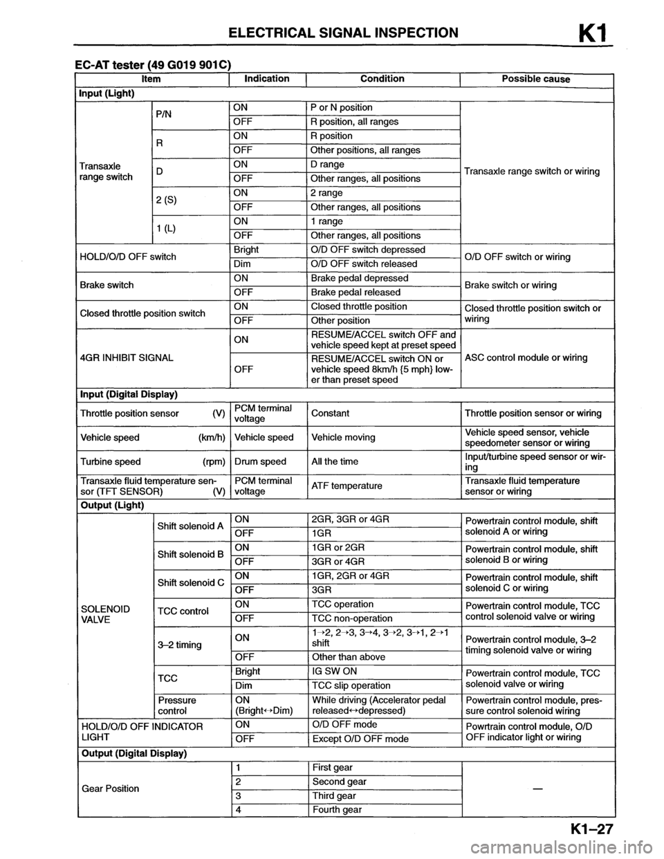MAZDA MX-6 1996 Workshop Manual MAZDA MX-6 1996 Workshop Manual