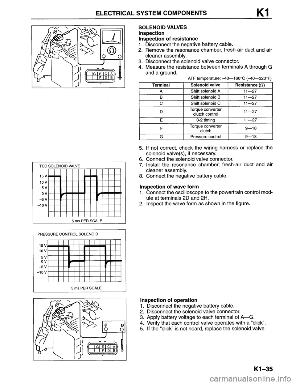 MAZDA MX-6 1996 Workshop Manual MAZDA MX-6 1996 Workshop Manual