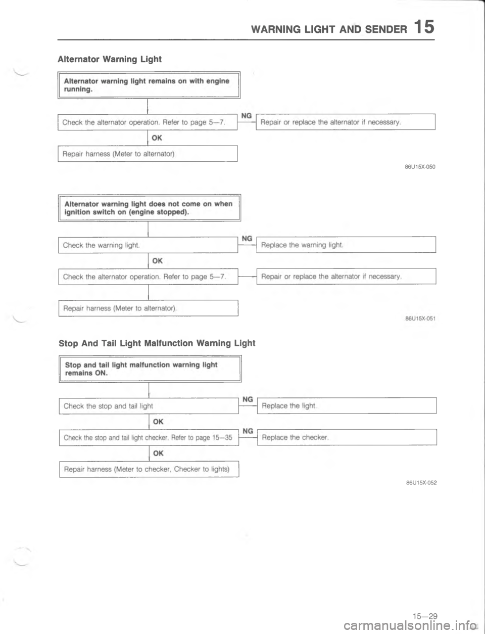 MAZDA MX-6 1988  Workshop Manual 4))@ .@9# ), 75),54	$
<
1
 