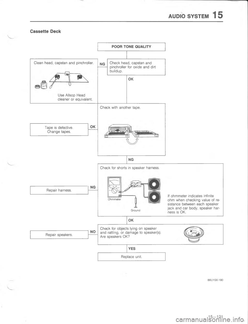 MAZDA MX-6 1988  Workshop Manual :,/ 767#5	
 
\(
\)

!

:

#
\(
4
4
\(


\(
@

	
W


\(

	


4
 